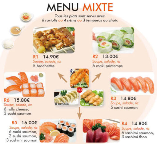 Picture of MenuMix